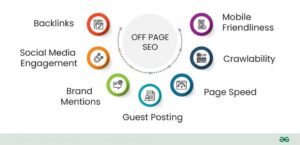 Effective off-page SEO strategies