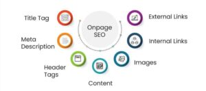 Optimizing on-page SEO elements